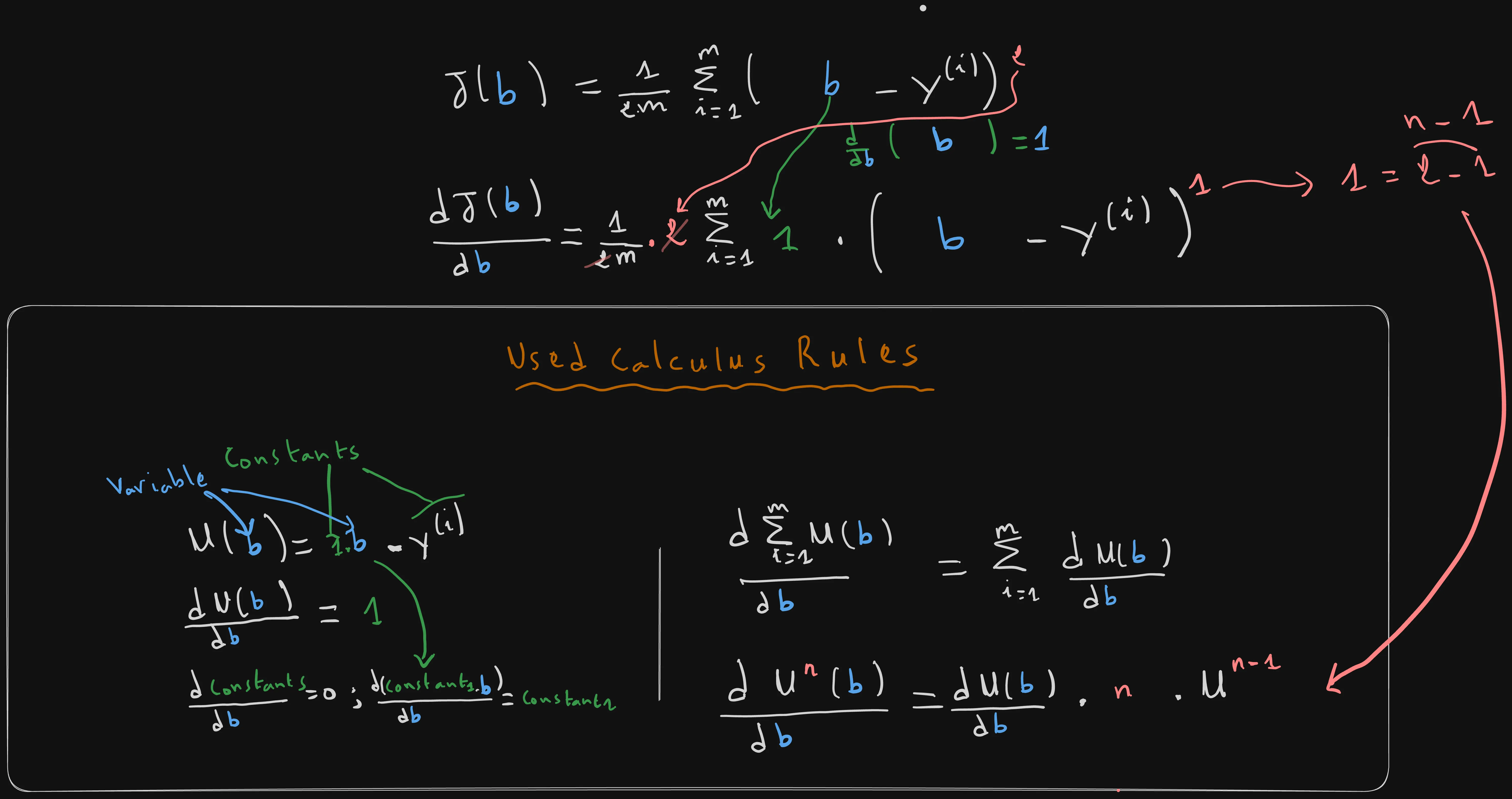 Derivative of Cost Function J(b)