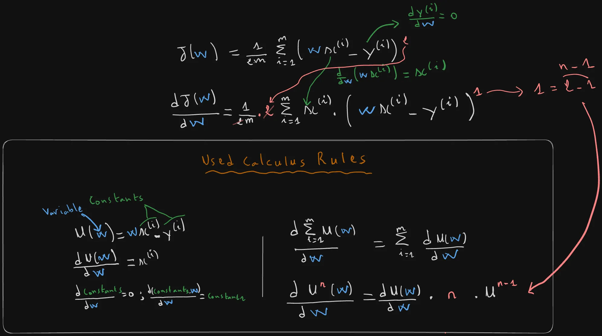 Derivative of Cost Function