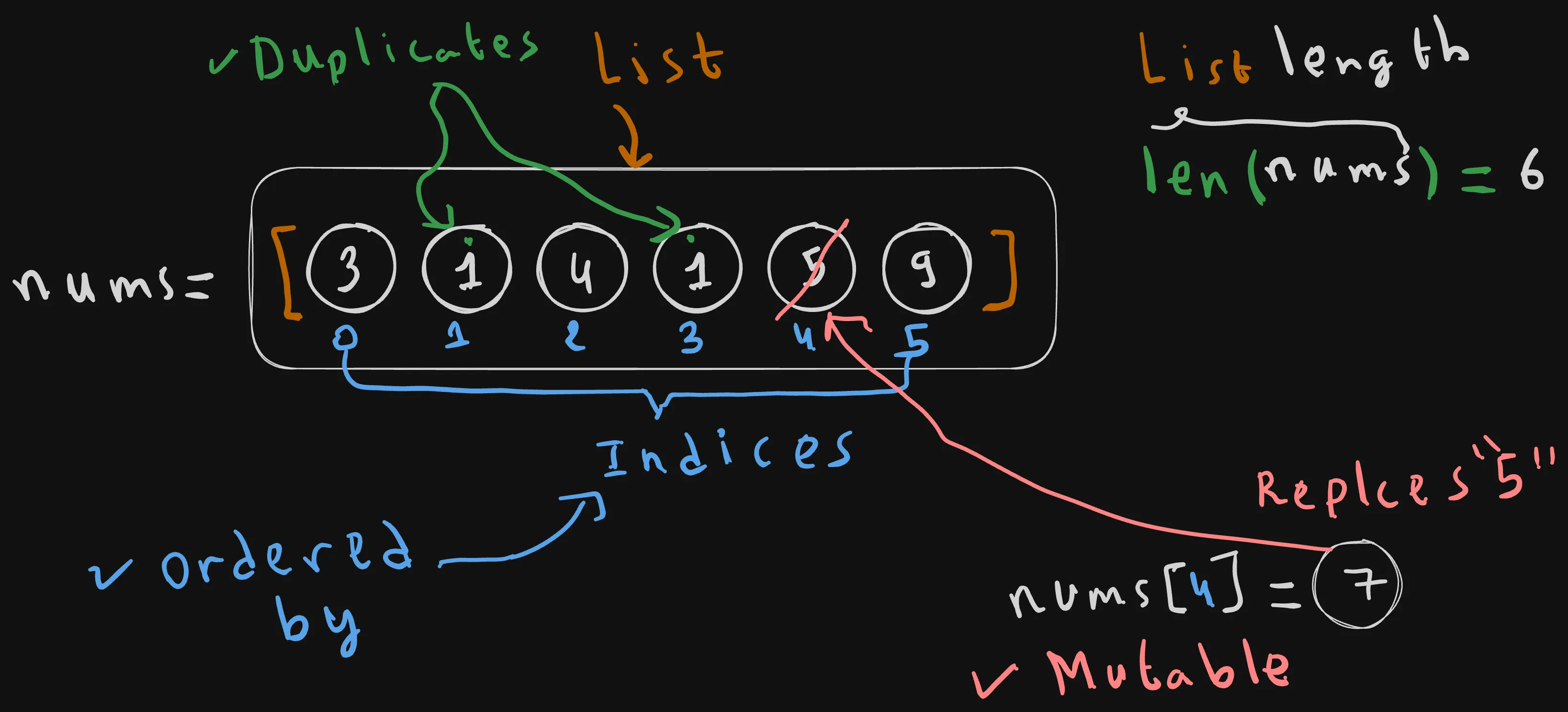 Lists in Python