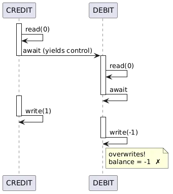 plantuml-credit-debit-example.png