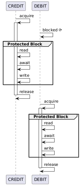 plantuml-mutext-lock.png