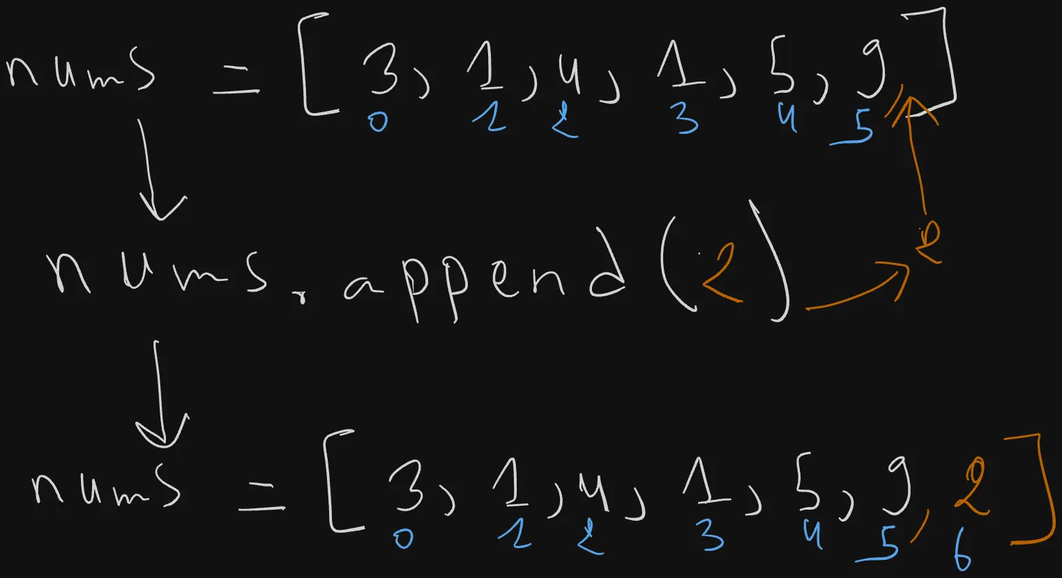 Python List: Append Operation (Create)