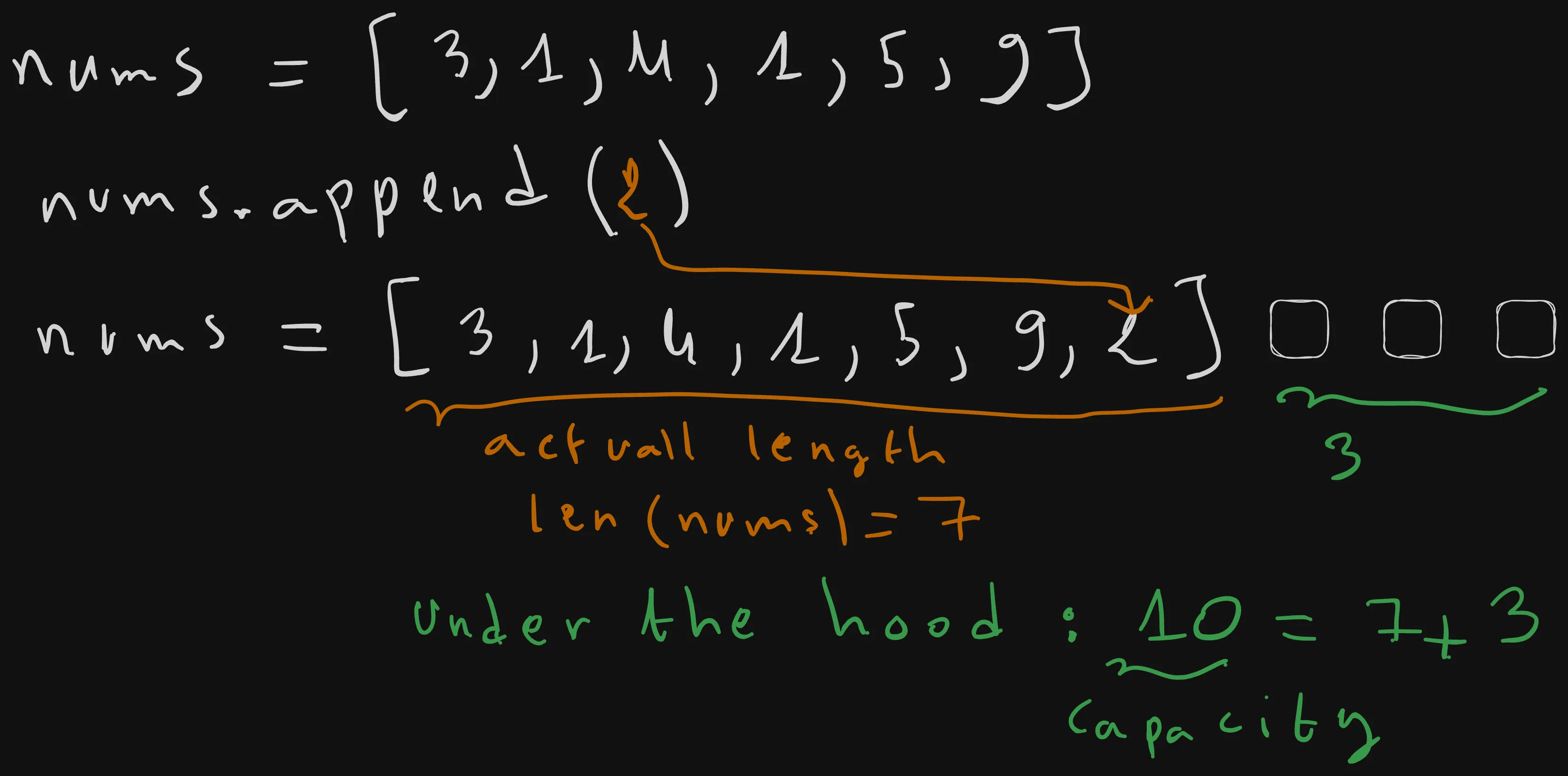 Python List: Under the Hood