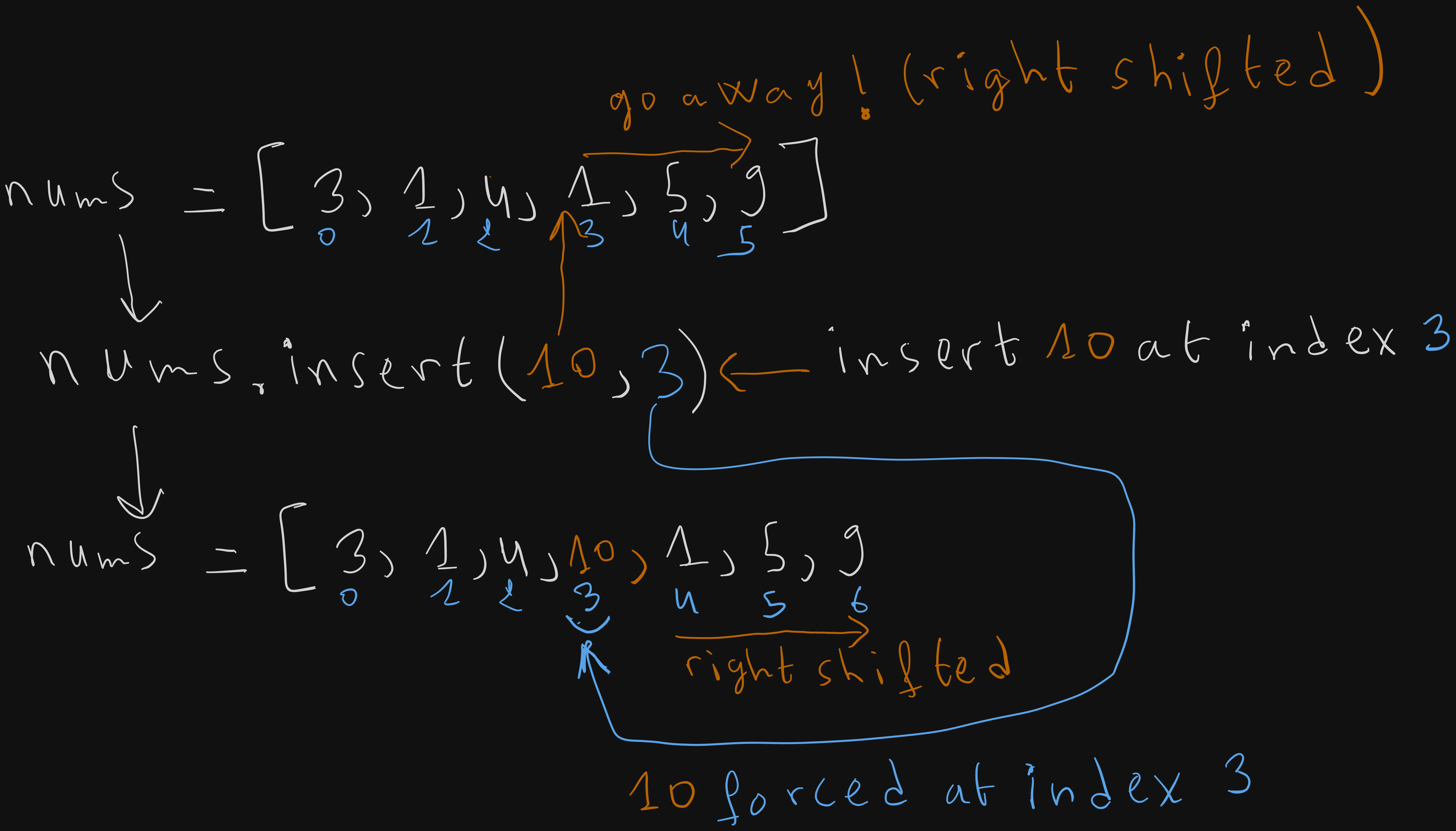 List Insert: value x at index i