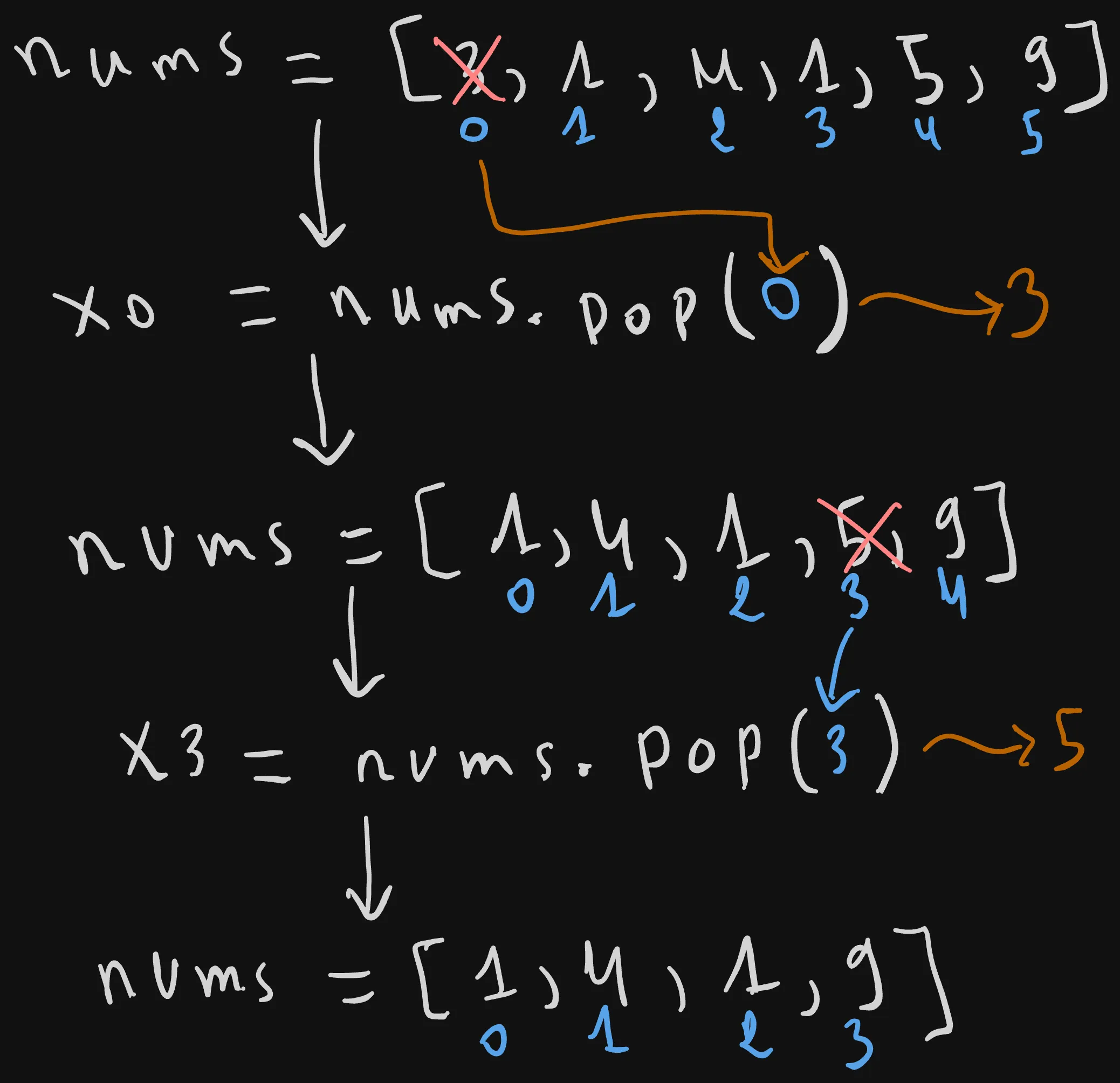 Python Crash Course: List Pop with Index