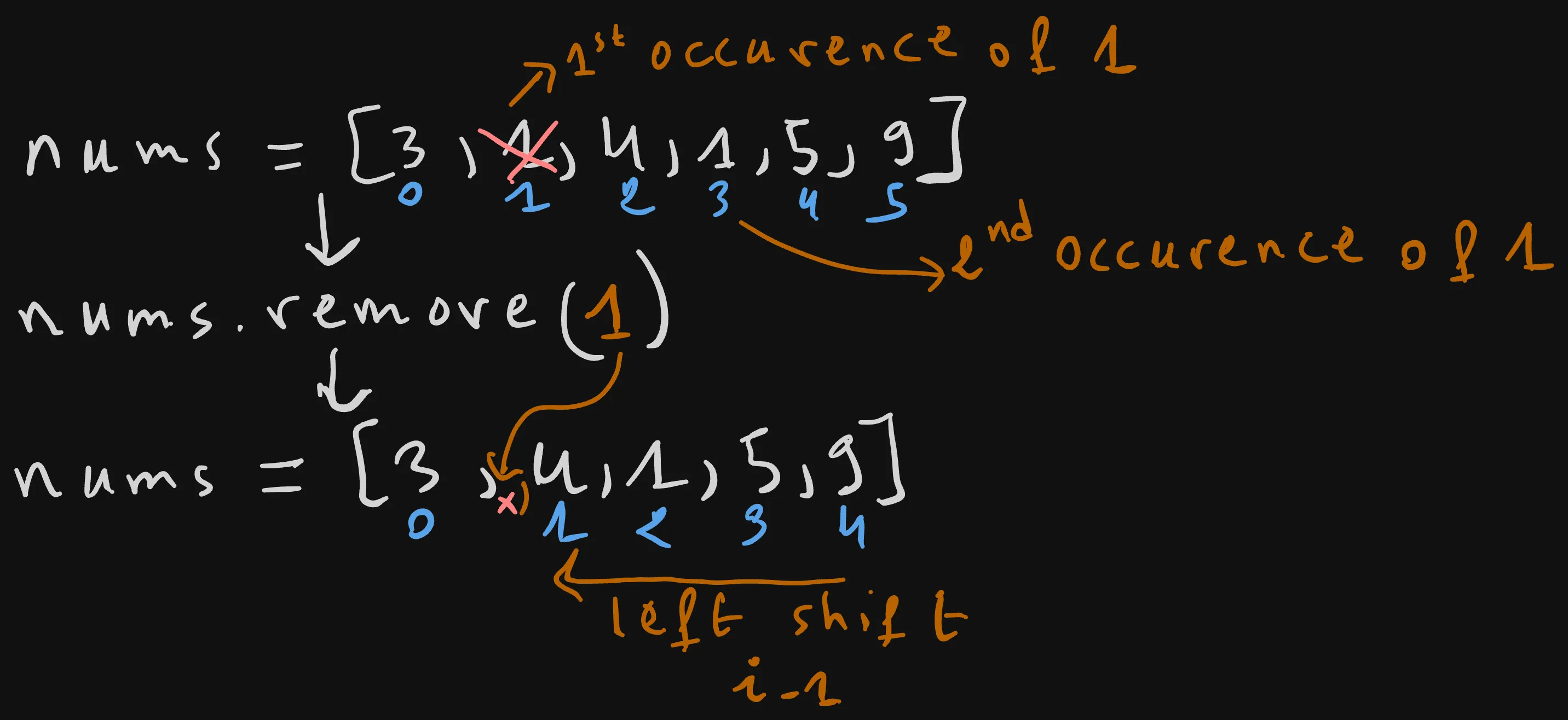 Python List: Remove First Occurence of Element
