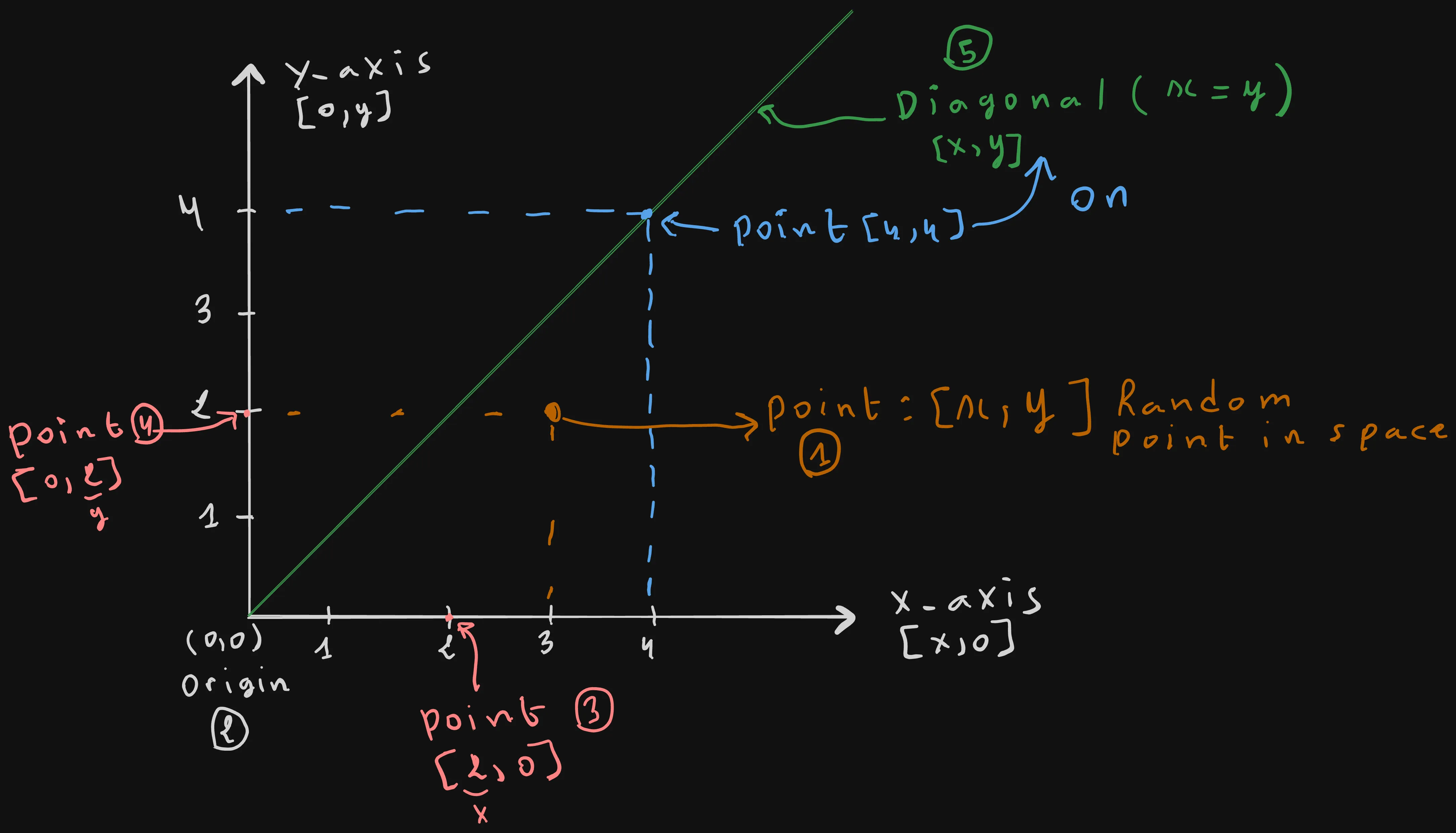 Python Point in Space Match Case Example