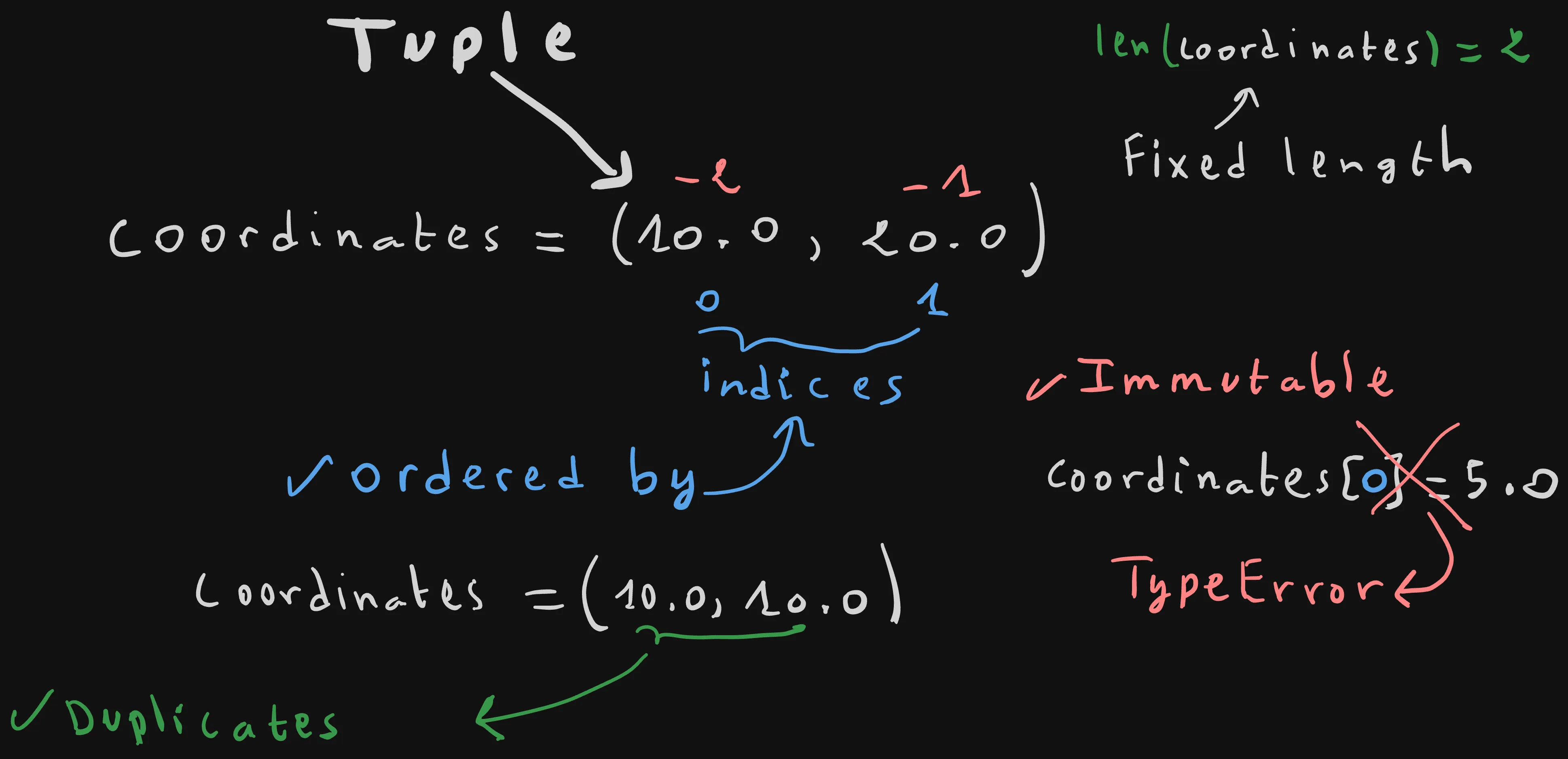 What are Python Tuples
