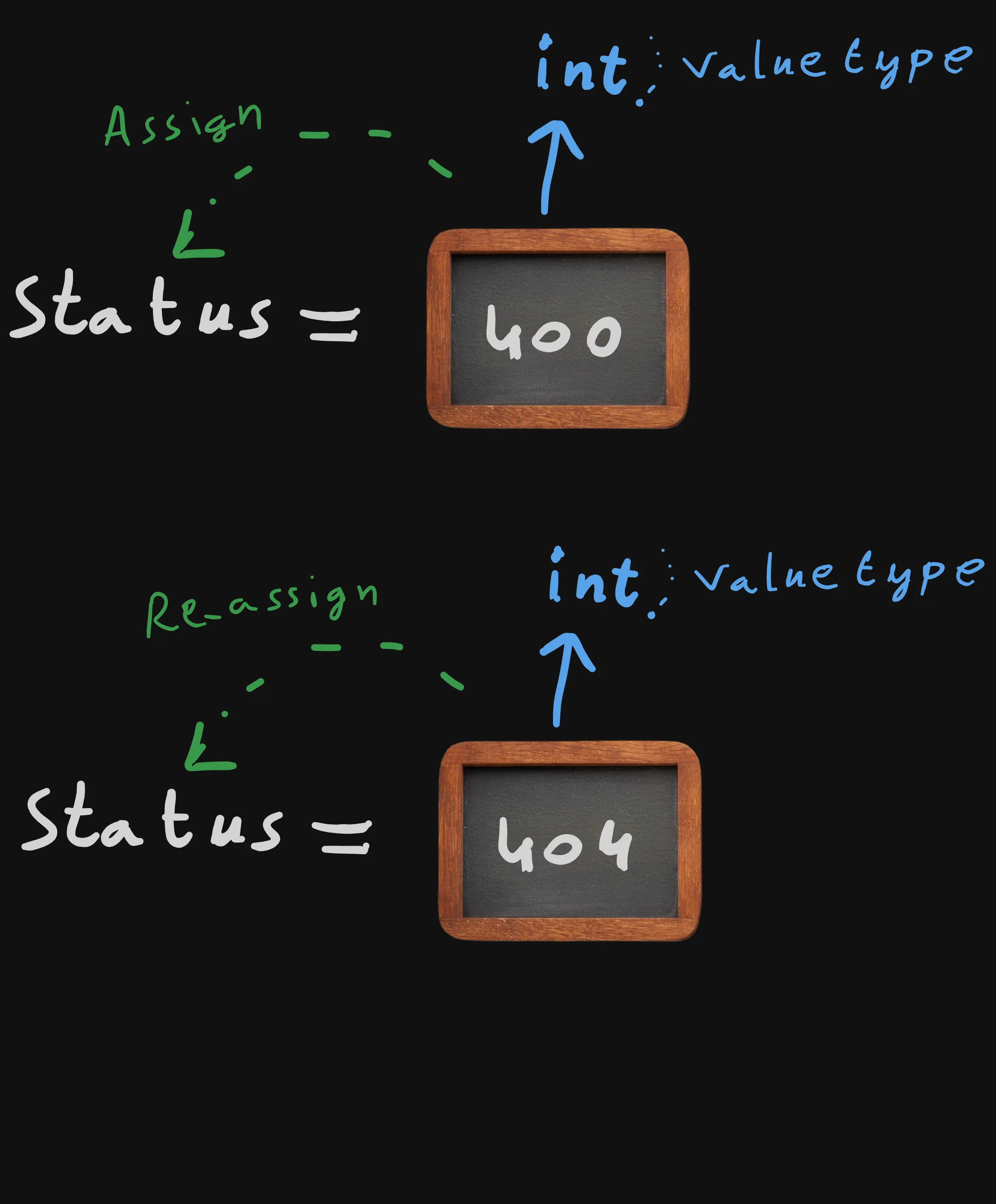 Python Variables