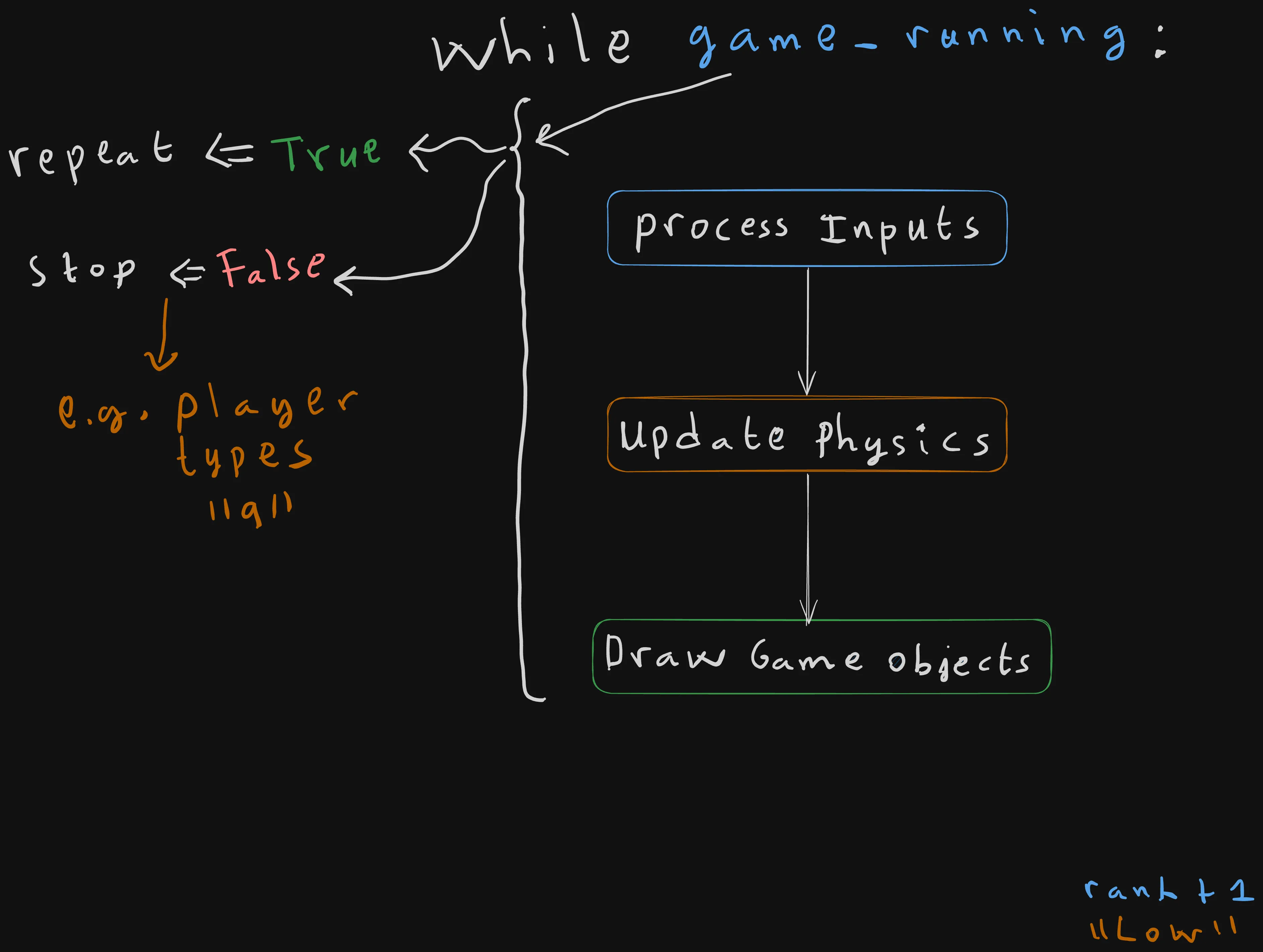 Python While Loop Example