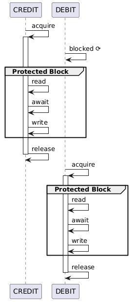 plantuml-mutext-lock.png