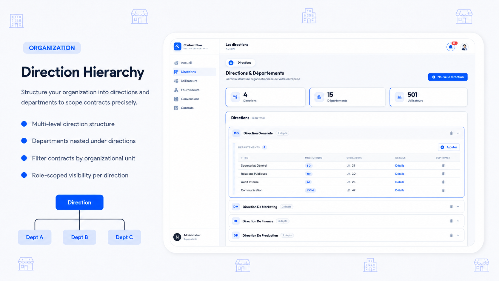 Direction hierarchy management