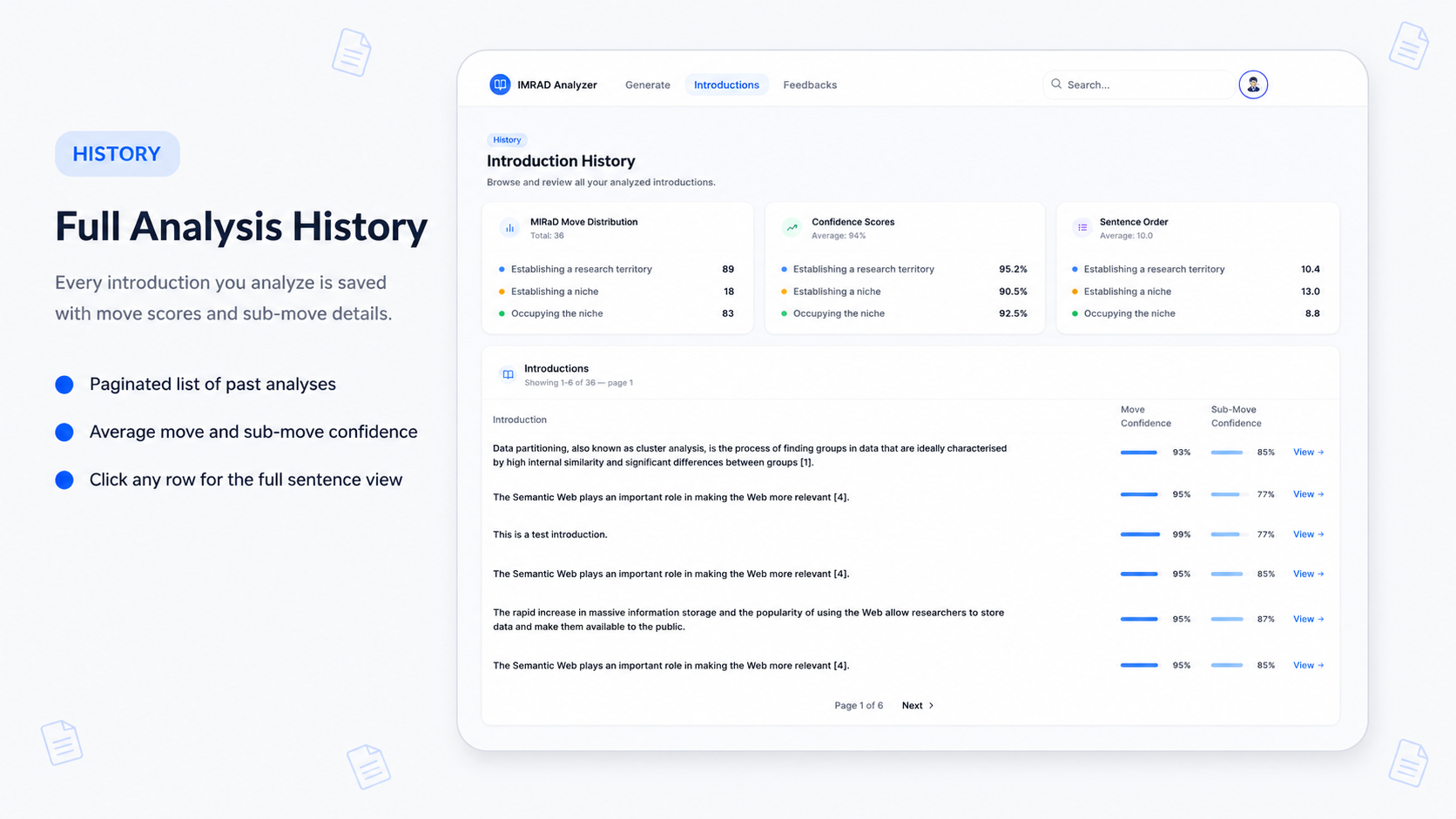Full Analysis History
