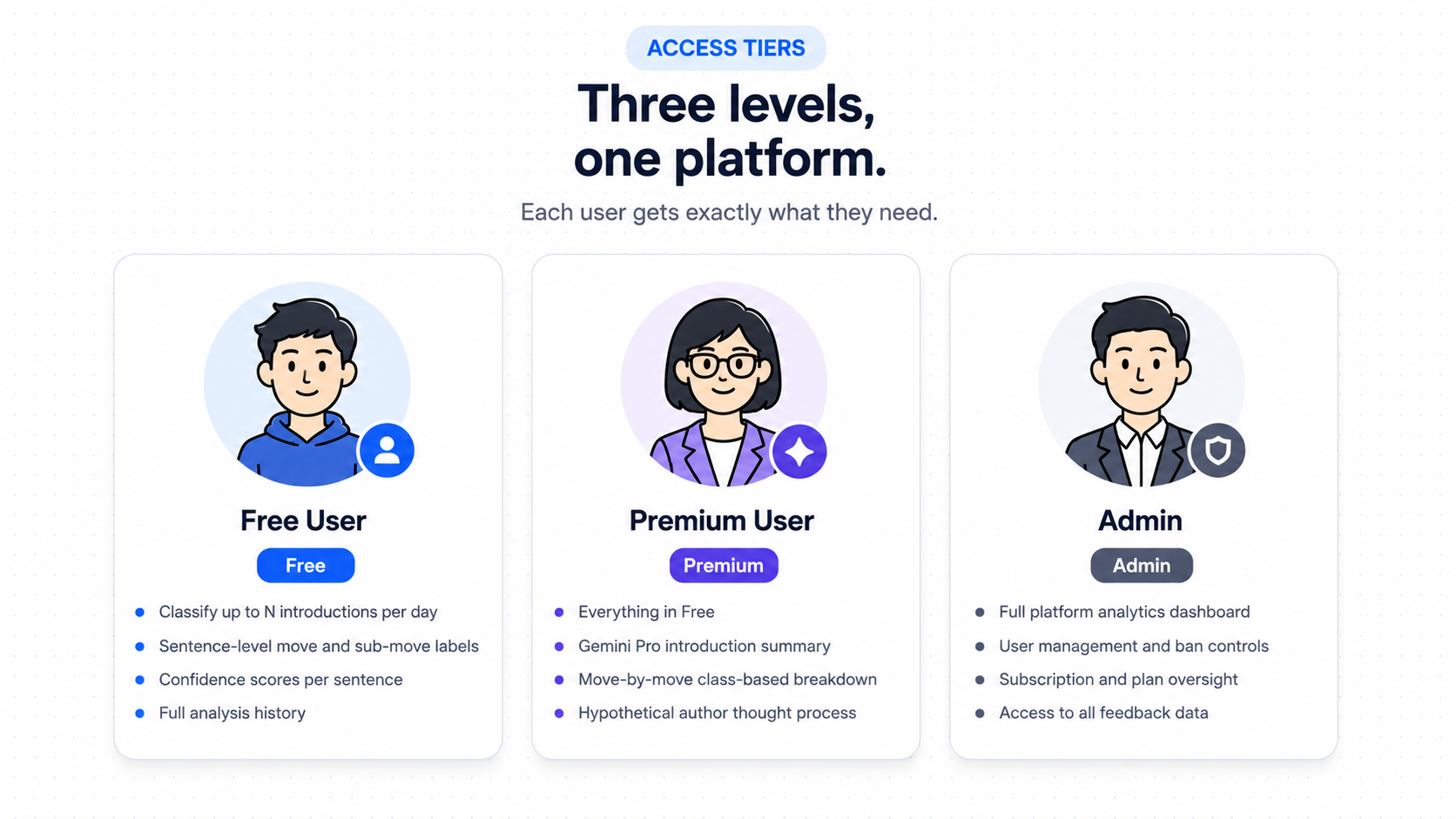 Three-Tier Access Model