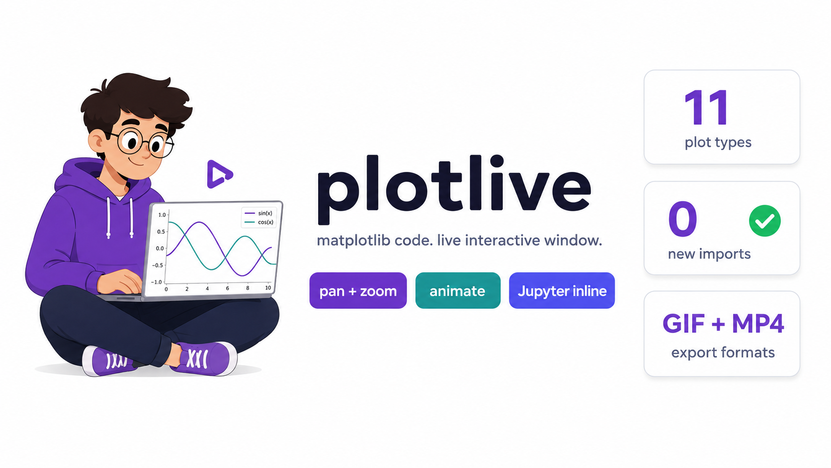 plotlive